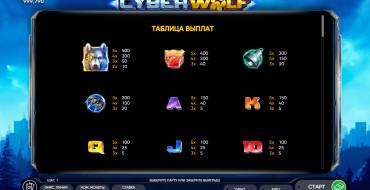 Cyber Wolf: Auszahlungstabelle