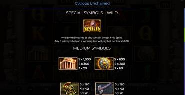 Cyclops Unchained: Auszahlungstabelle