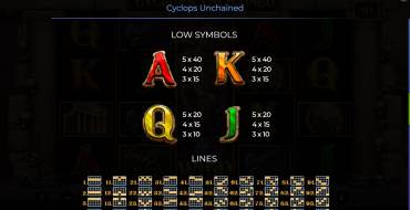 Cyclops Unchained: Auszahlungstabelle 2