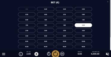 Dazzle Me Megaways: Wetten