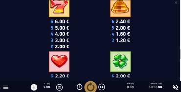 Dazzle Me Megaways: Auszahlungstabelle