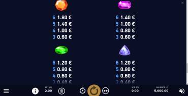 Dazzle Me Megaways: Auszahlungstabelle