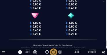 Dazzle Me Megaways: Auszahlungstabelle