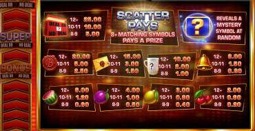 Deal or No Deal: Banker's Bonanza: Auszahlungstabelle
