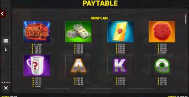 Deal or no Deal: Bankers Boost Jackpot King: Auszahlungstabelle