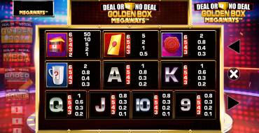 Deal or No Deal: Golden Box Megaways: Auszahlungstabelle
