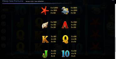 Deep Sea Fortune: Auszahlungstabelle