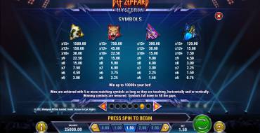 Def Leppard Hysteria: Auszahlungstabelle