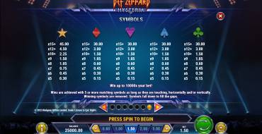 Def Leppard Hysteria: Auszahlungstabelle
