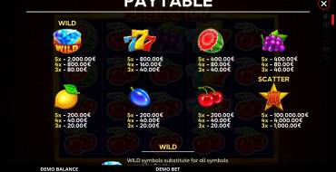 Deluxe Fruits 100: Auszahlungstabelle