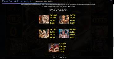 Demi Gods IV Thunderstorm: Auszahlungstabelle