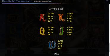 Demi Gods IV Thunderstorm: Auszahlungstabelle
