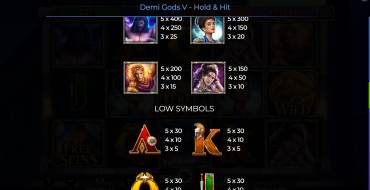 Demi Gods V – Hold & Hit: Auszahlungstabelle