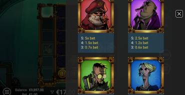 Depths of Fortune: Auszahlungstabelle