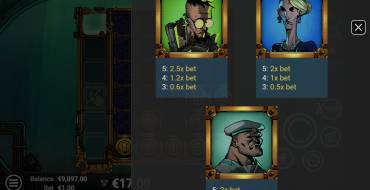 Depths of Fortune: Auszahlungstabelle