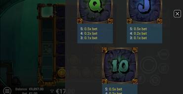 Depths of Fortune: Auszahlungstabelle