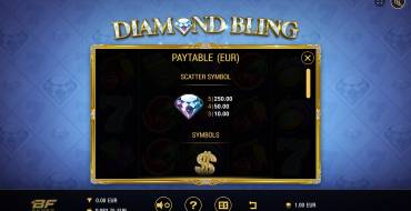 Diamond Bling: Auszahlungstabelle