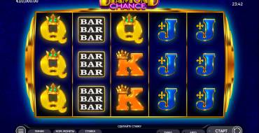 Diamond Chance: Thema
