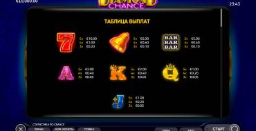 Diamond Chance: Auszahlungstabelle