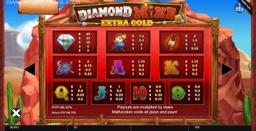 Diamond Mine Extra Gold Megaways: Auszahlungstabelle