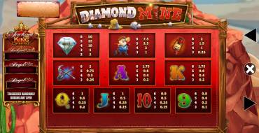 Diamond Mine Megaways Jackpot King: Auszahlungstabelle
