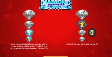 Diamond Surge: Spielautomat
