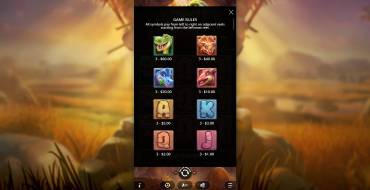 Dino Drop: Auszahlungstabelle