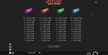 Doomsday Saloon: Auszahlungstabelle 2