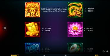 Dragon Match Megaways: Auszahlungstabelle