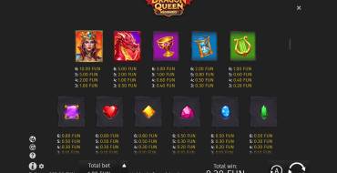 Dragon Queen MEGAWAYS: Auszahlungstabelle
