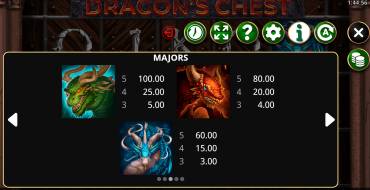 Dragons Chest: Auszahlungstabelle