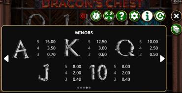 Dragons Chest: Auszahlungstabelle