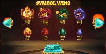 Dragon's Fire: Auszahlungstabelle
