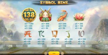 Dragons Luck Deluxe: Auszahlungstabelle