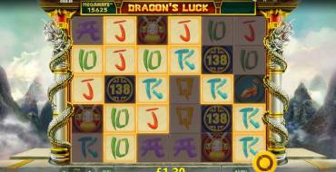 Dragon's Luck Megaways: Gewinnen