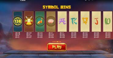 Dragon's Luck Megaways: Auszahlungstabelle