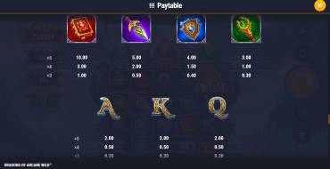 Dragons of Arcane Wild: Auszahlungstabelle