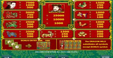 Dragons Pearl: Auszahlungstabelle