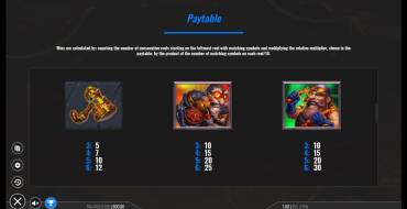 Dwarven Gems Megaways: Auszahlungstabelle