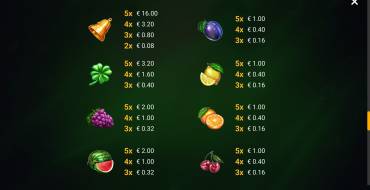 Dynamite Fruits Deluxe: Auszahlungstabelle