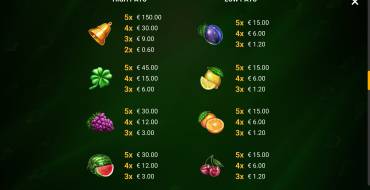 Dynamite Fruits: Auszahlungstabelle