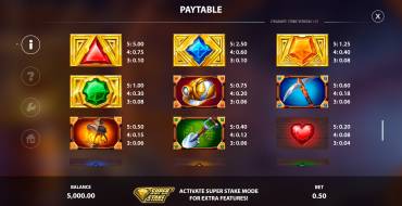 Dynamite Strike: Auszahlungstabelle