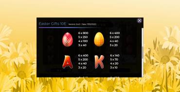 Easter Gifts: Auszahlungstabelle