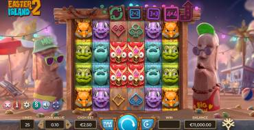 Easter Island 2: Thema