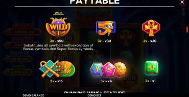 Egypt Coin Link: Auszahlungstabelle