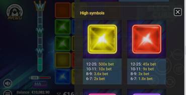 Electro Cubes: Auszahlungstabelle