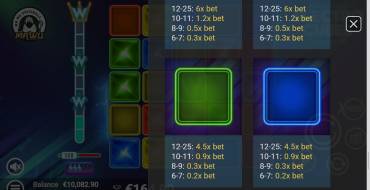 Electro Cubes: Auszahlungstabelle 2