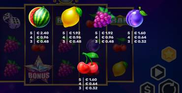 Expanding Joker: Auszahlungstabelle