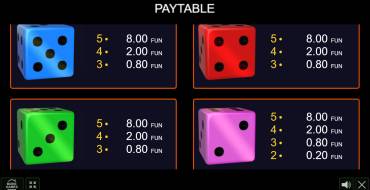 Extreme Dice: Auszahlungstabelle