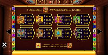 Eye of Dead: Auszahlungstabelle